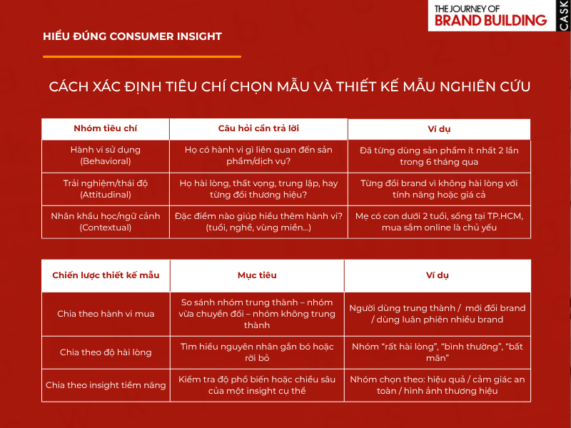 Cách xác định tiêu chí