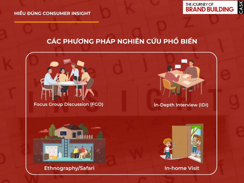 các phương pháp nghiên cứu định tính