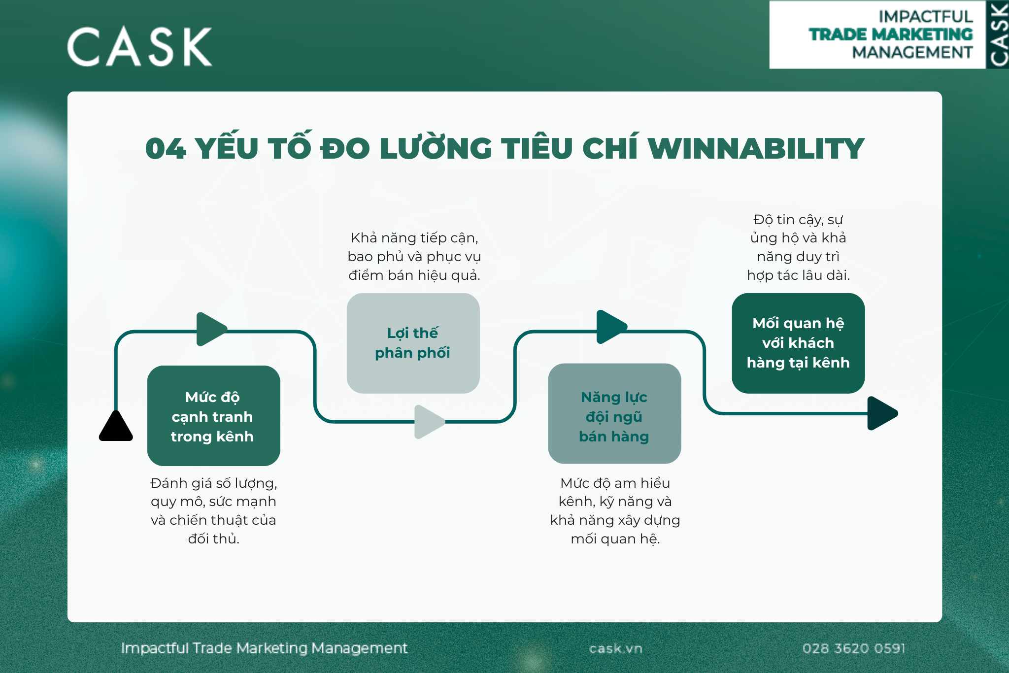 04-yeu-to-do-luong-winnability