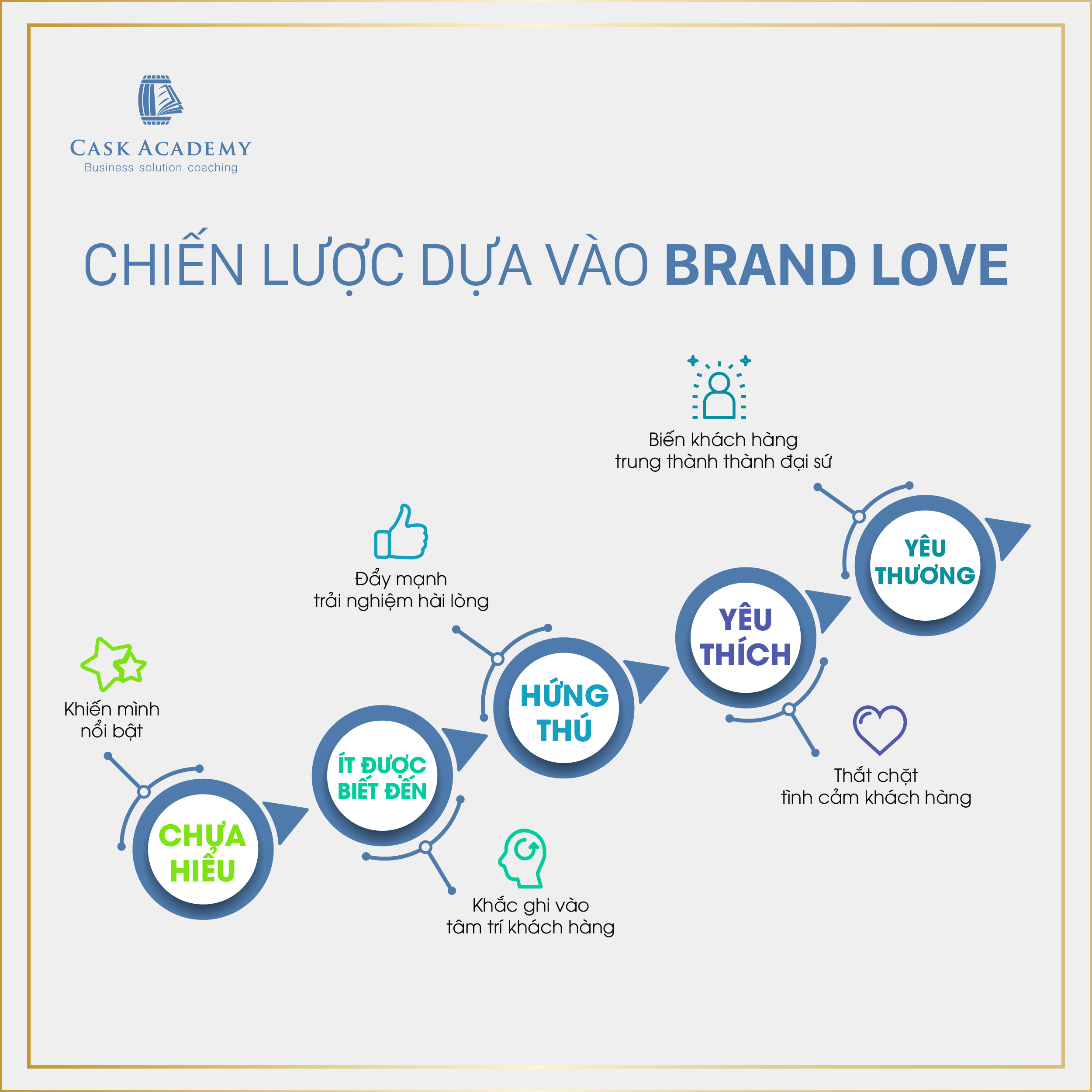 Xây dựng quan hệ thân thiết với khách hàng - Kỳ 1: Brand Love là gì?
