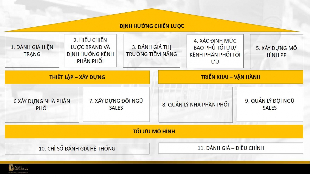 Giải pháp quản lý kênh phân phối DMS HAS IT Solutions #20 Giải pháp quản lý kênh phân phối DMS HAS IT Solutions