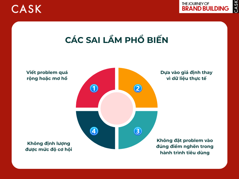 Sai lam pho bien