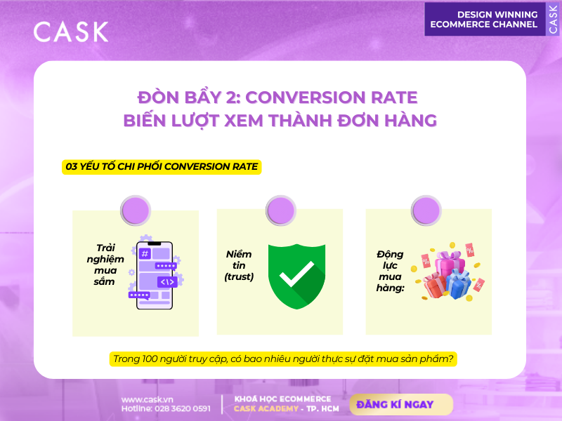 Conversion-rate