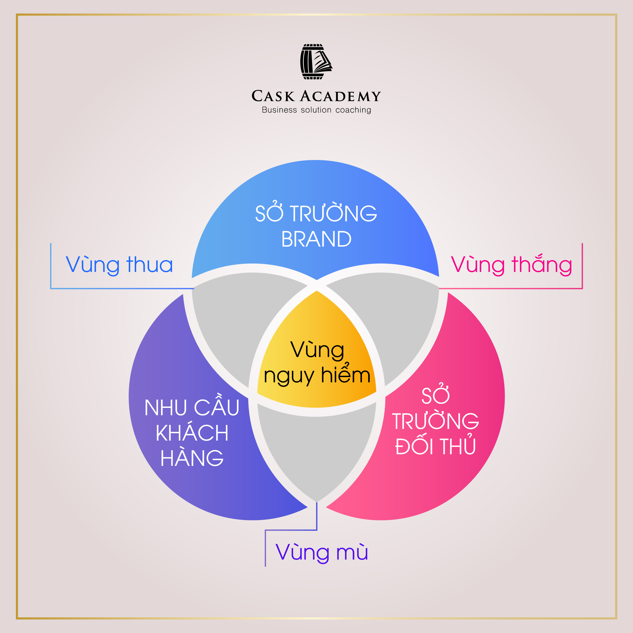 Chiến lược trong cạnh tranh - Kỳ 1: Bí quyết cạnh tranh P1