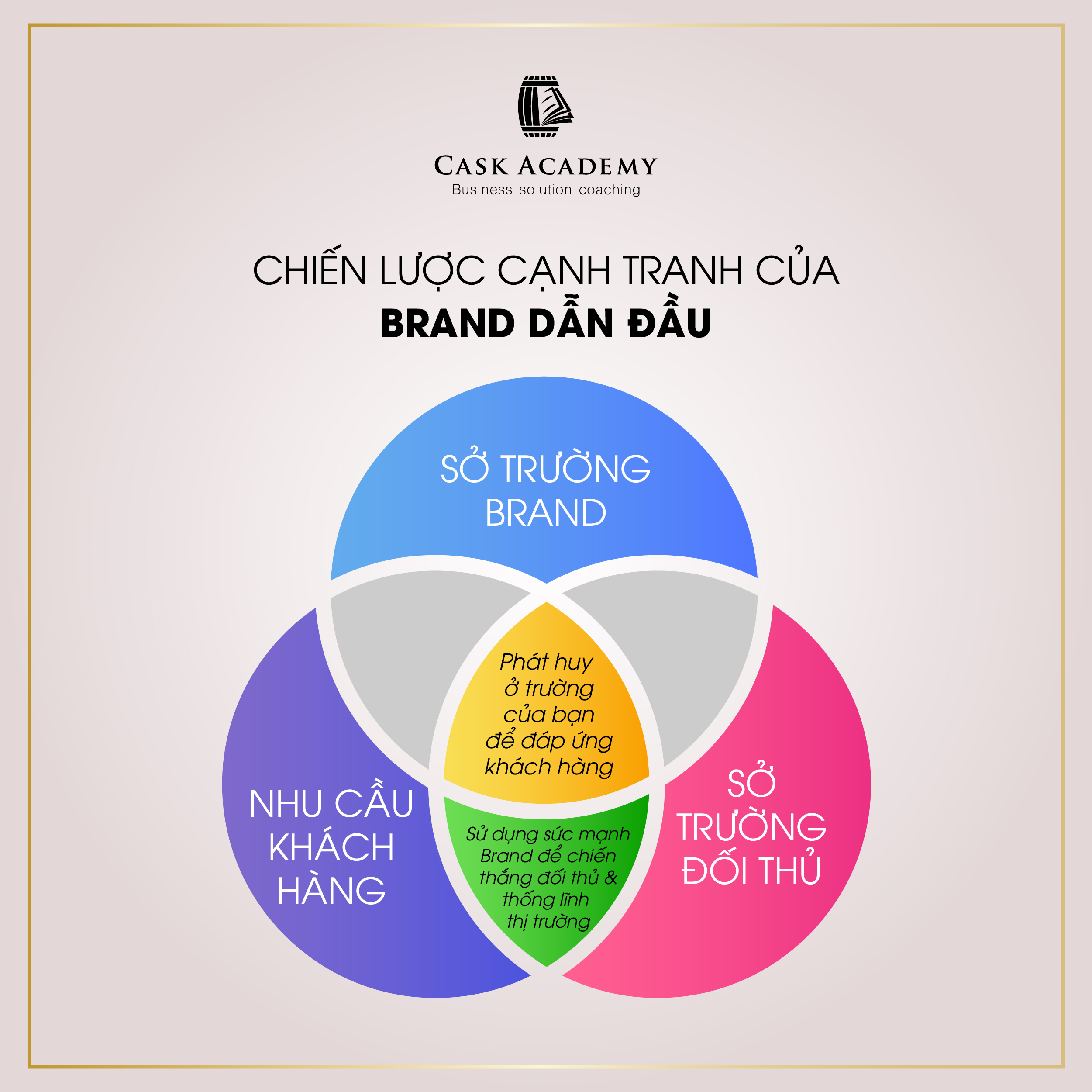 Chiến lược trong cạnh tranh - Kỳ 1: Bí quyết cạnh tranh P1