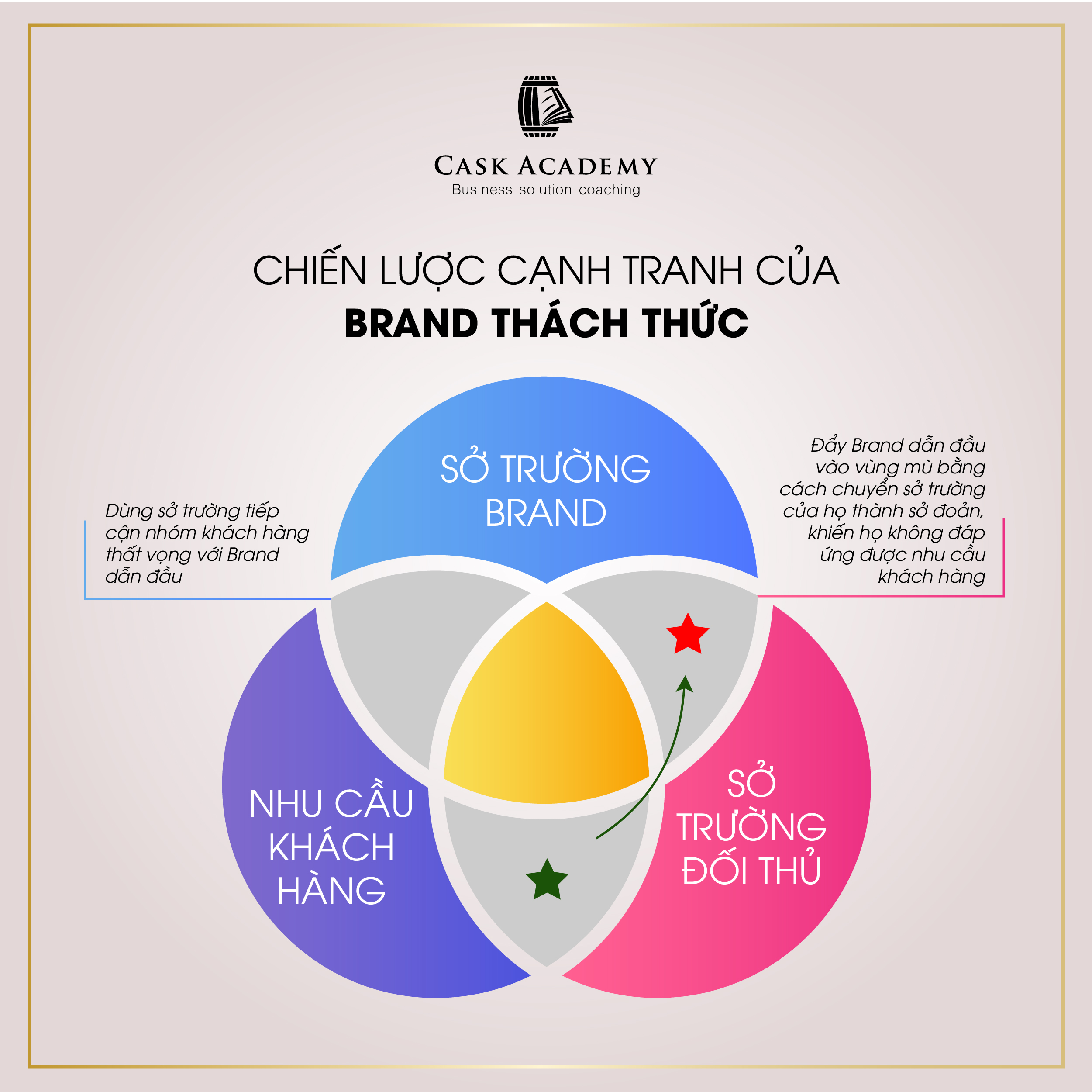 Chiến lược trong cạnh tranh - Kỳ 1: Bí quyết cạnh tranh P1