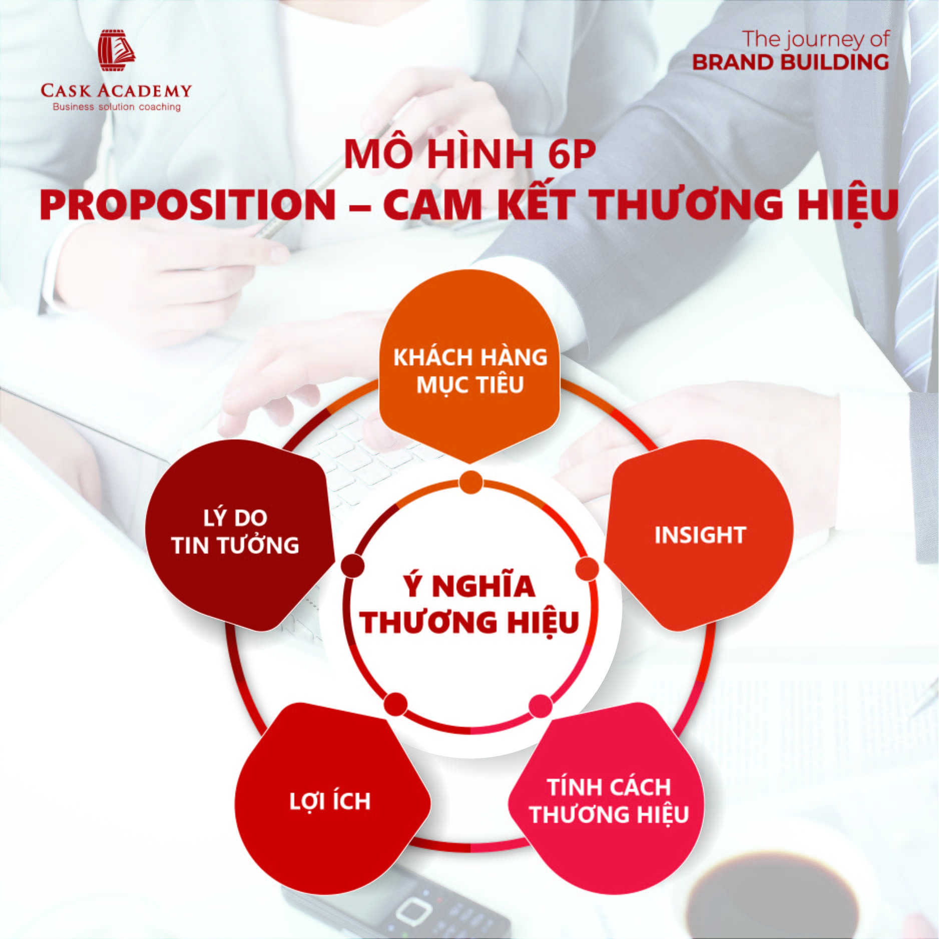 Khái quát mô hình marketing 4C năm 2017  Đóng Gói Tri Thức