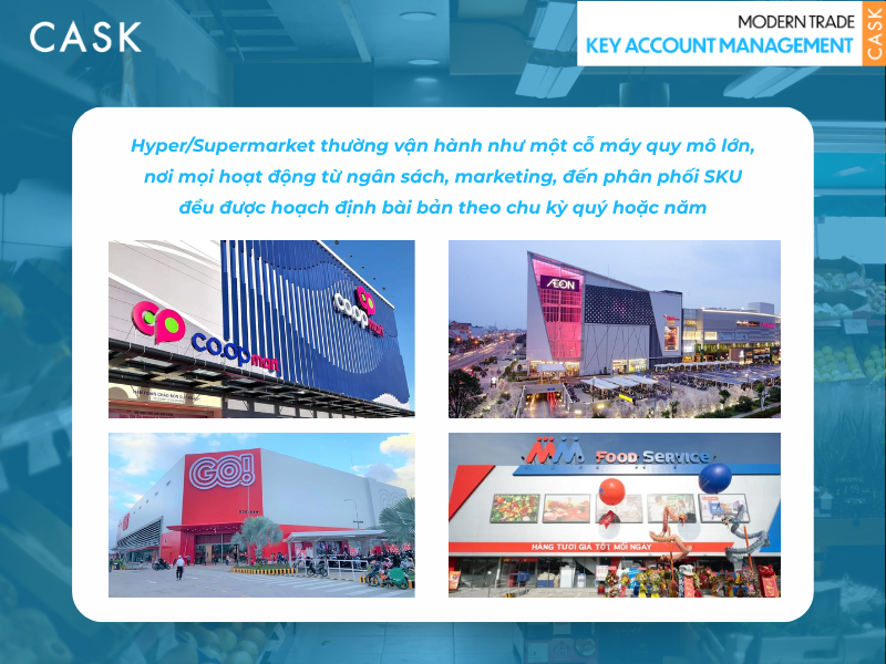 Hyper/Supermarket