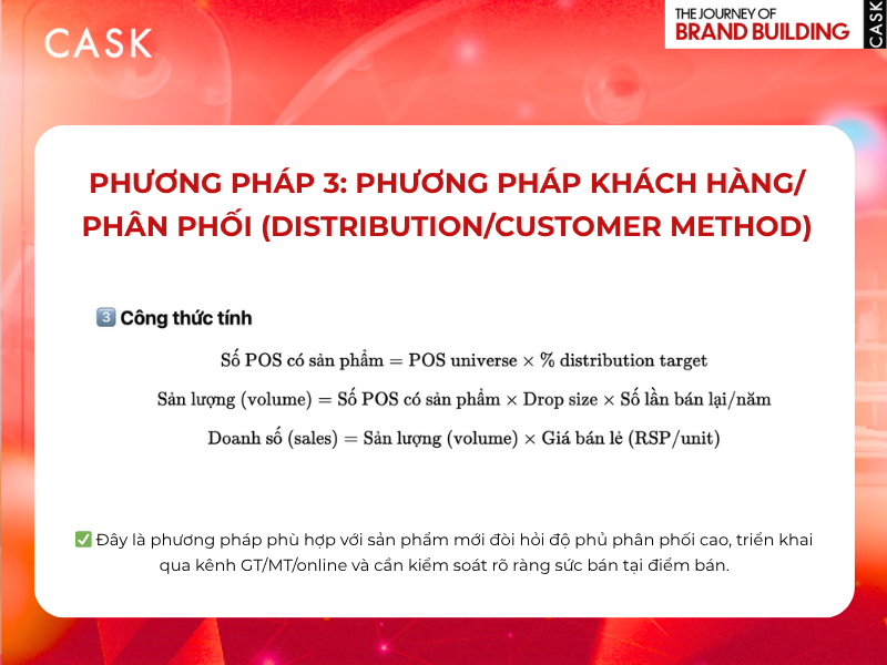 Phuong Phap 3