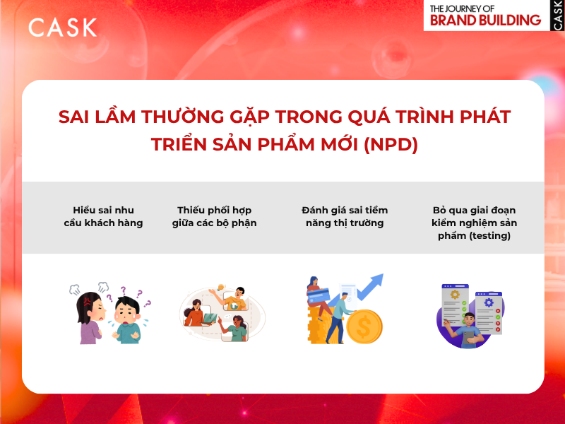 Các sai lầm