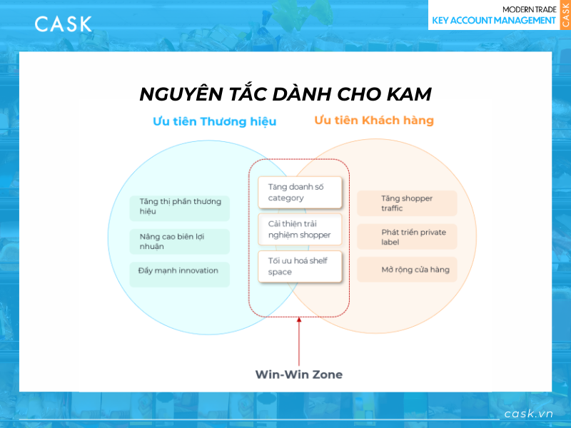 nguyen-tac-KAM