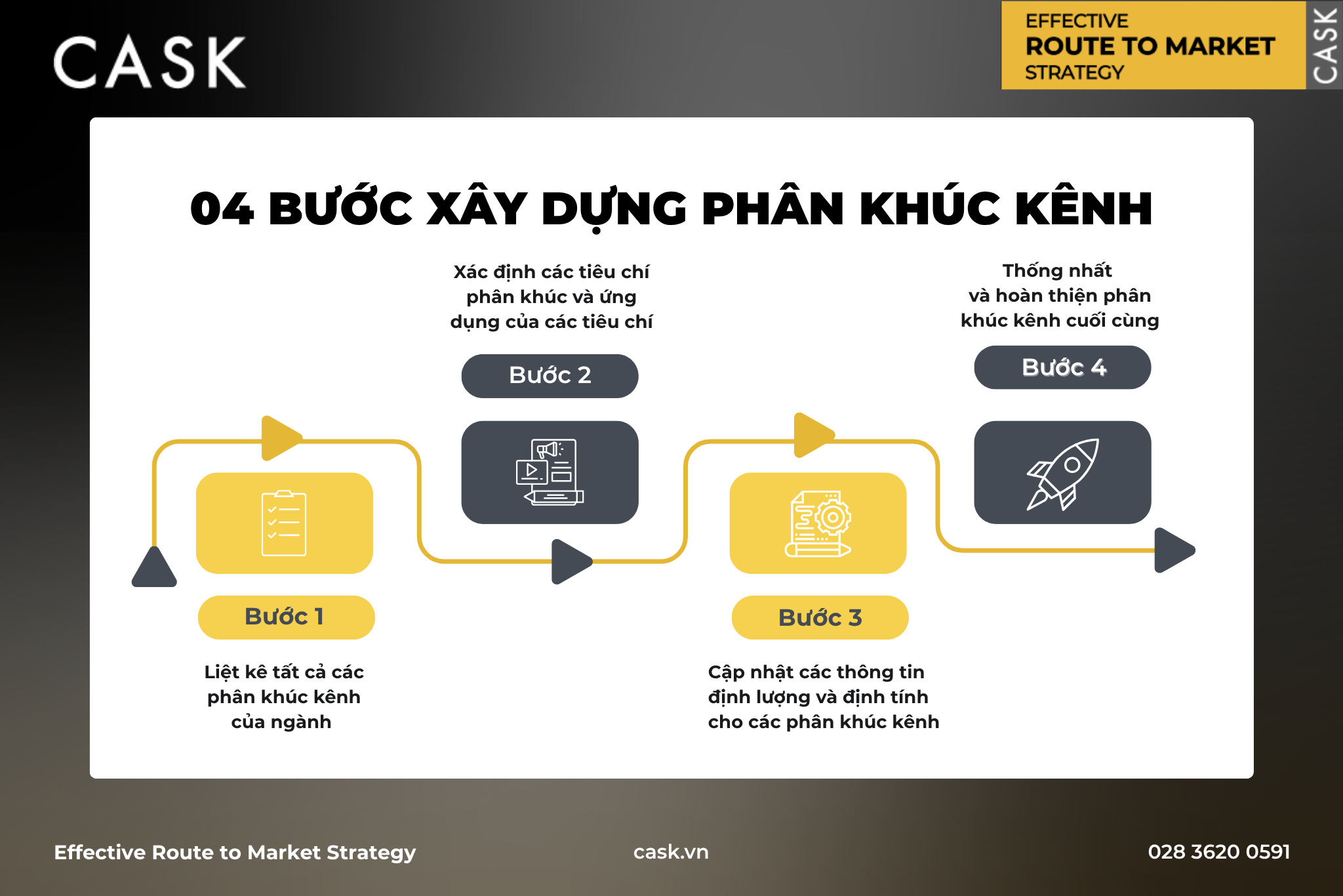 04-buoc-xay-dung-phan-khuc-kenh