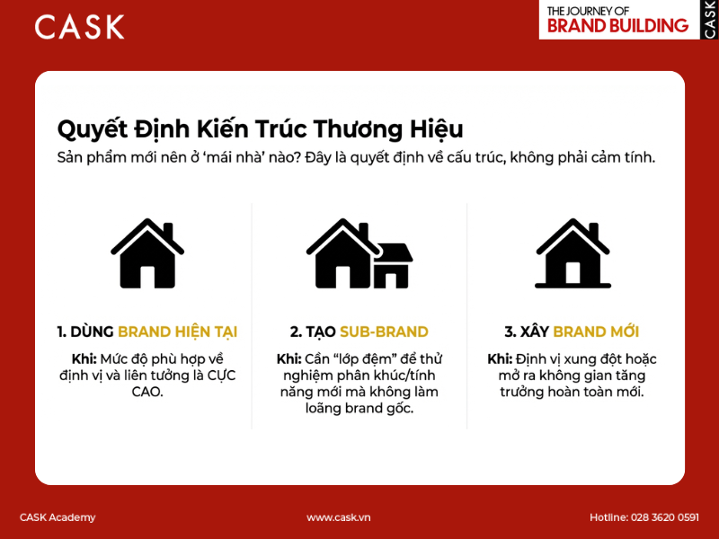 cask brand kien truc