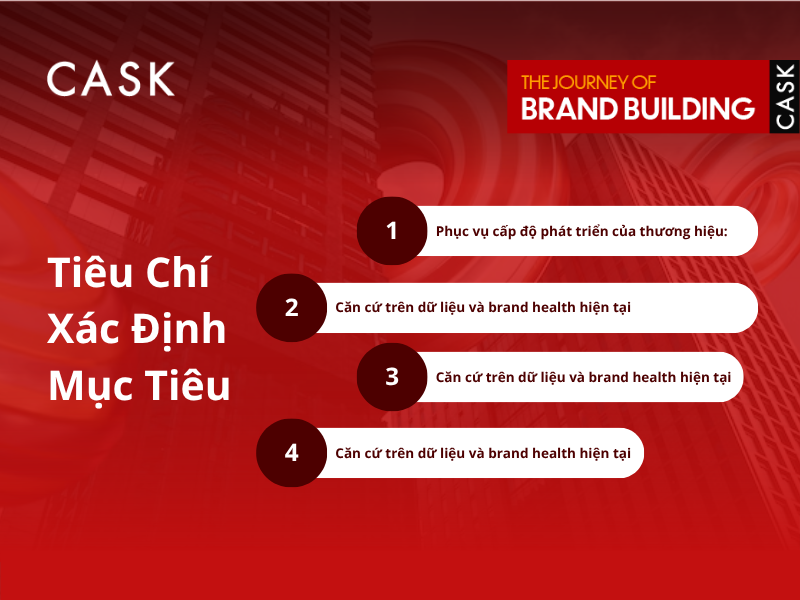 mục tiêu chiến dịch