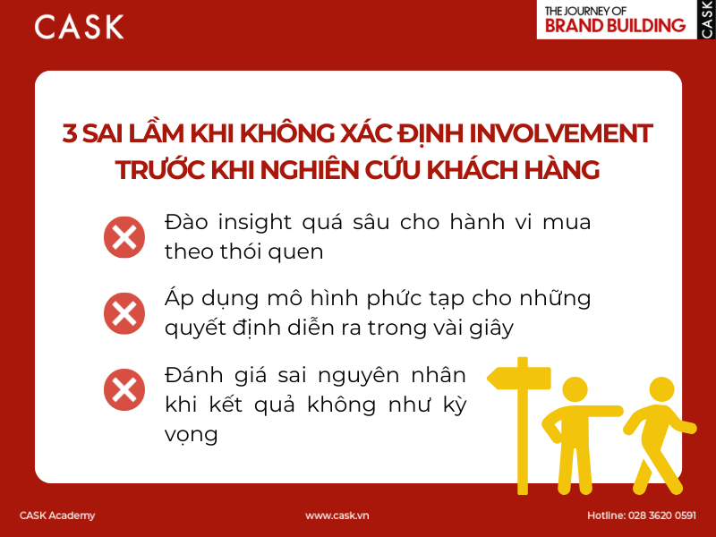 cask xac dinh sai involment