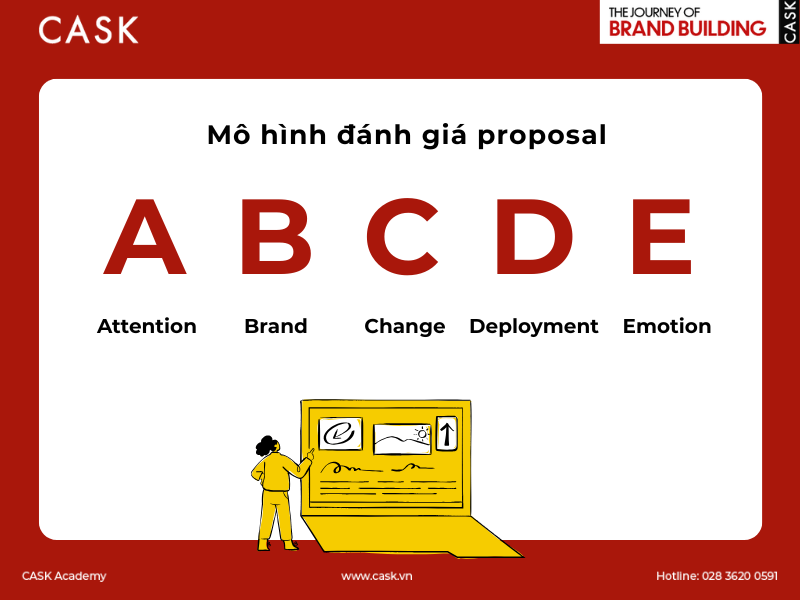 cask abcde model