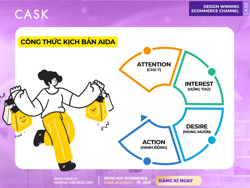 kich-ban-AIDA