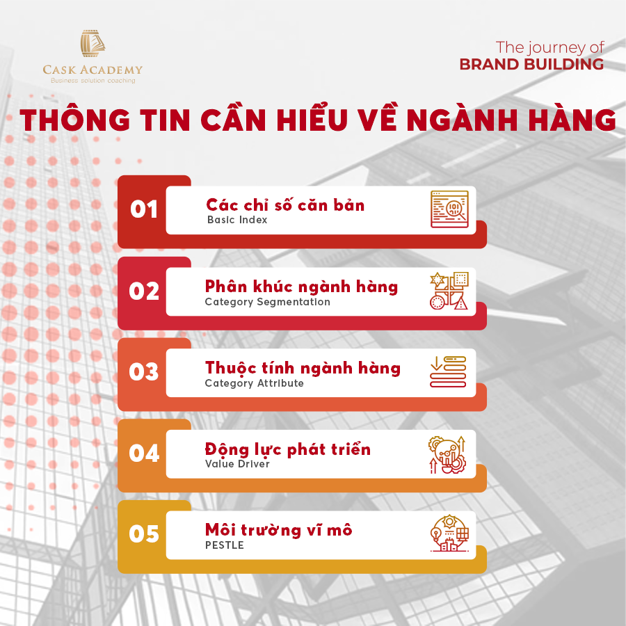 Mô hình Marketing Mix 4C Phương pháp tiếp thị Lấy khách hàng làm trung tâm