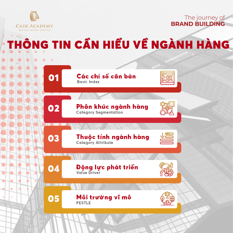 Khái quát mô hình marketing từ 4P đến 4C năm 1990  Đóng Gói Tri Thức