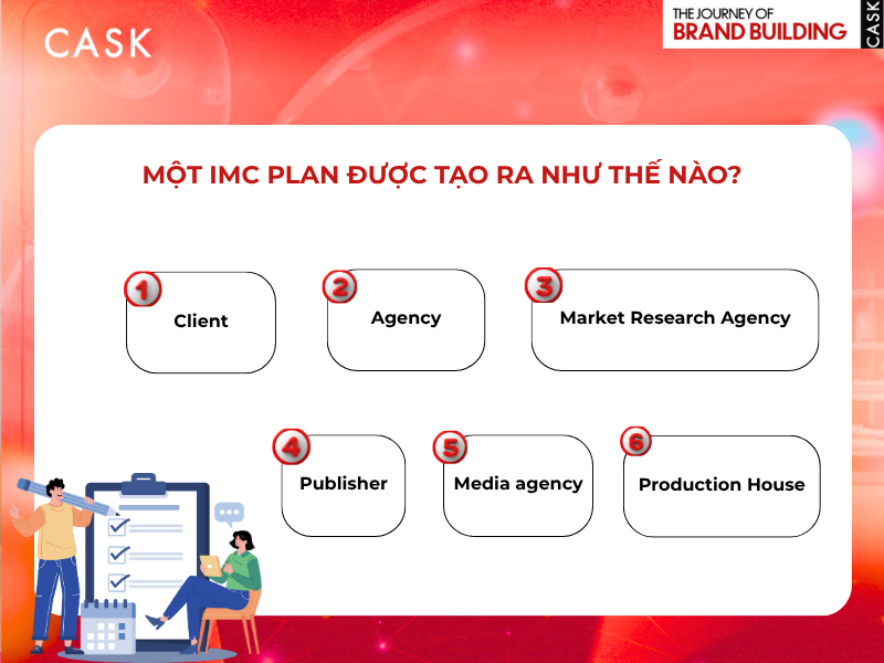 Value Chain in Communication