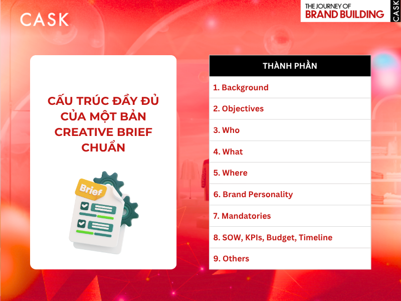 9 thanh phan cot loi cua Creative Brief