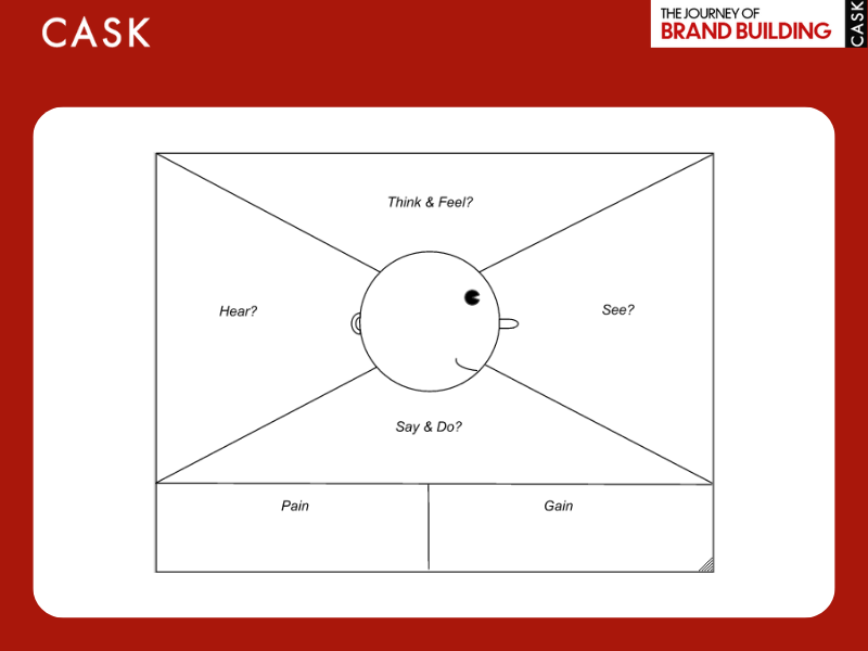 Empathy-Map-Ban-do-dong-cam-de-nhin-qua-doi-mat-khach-hang