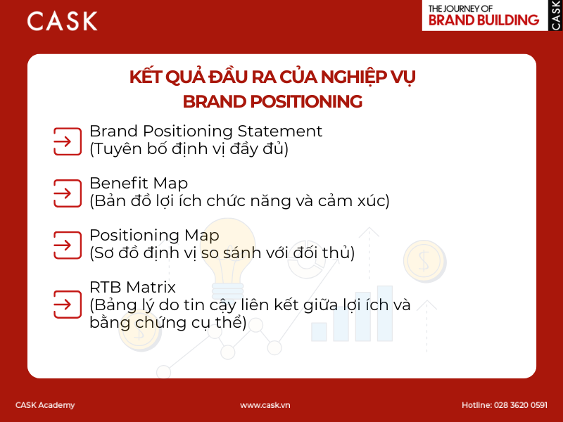 Hinh-ket-qua-dau-ra-cua-nghiep-vu-Brand-Positioning