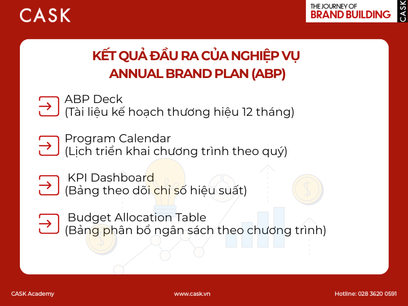 Hinh-ket-qua-dau-ra-cua-nghiep-vu-Annual-Brand-Plan