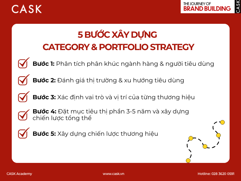 Quy-trinh-5-buoc