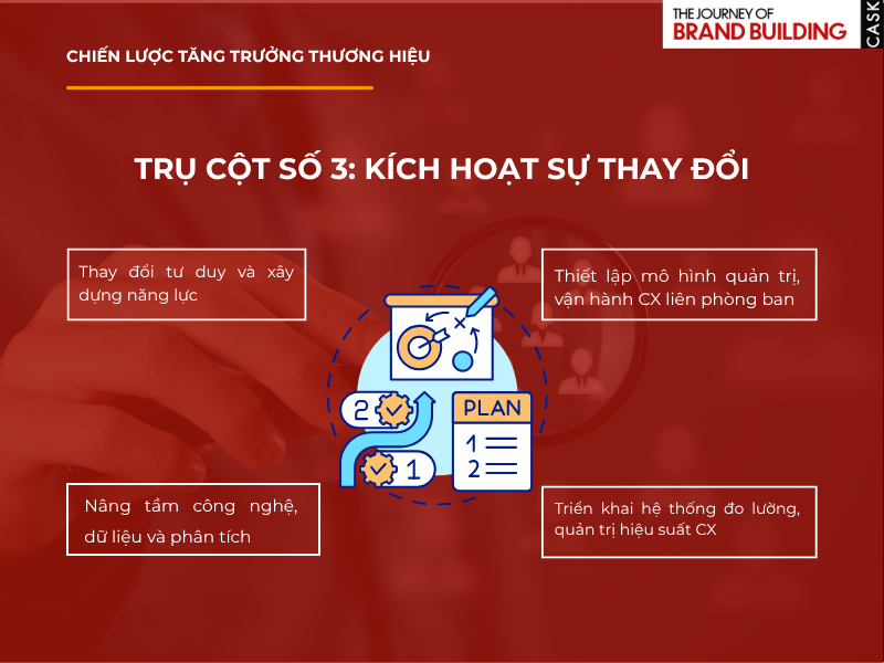 Trục cột 3 - Kích hoạt thay đổi
