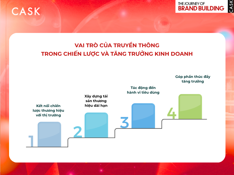 Vai tro cua truyen thong