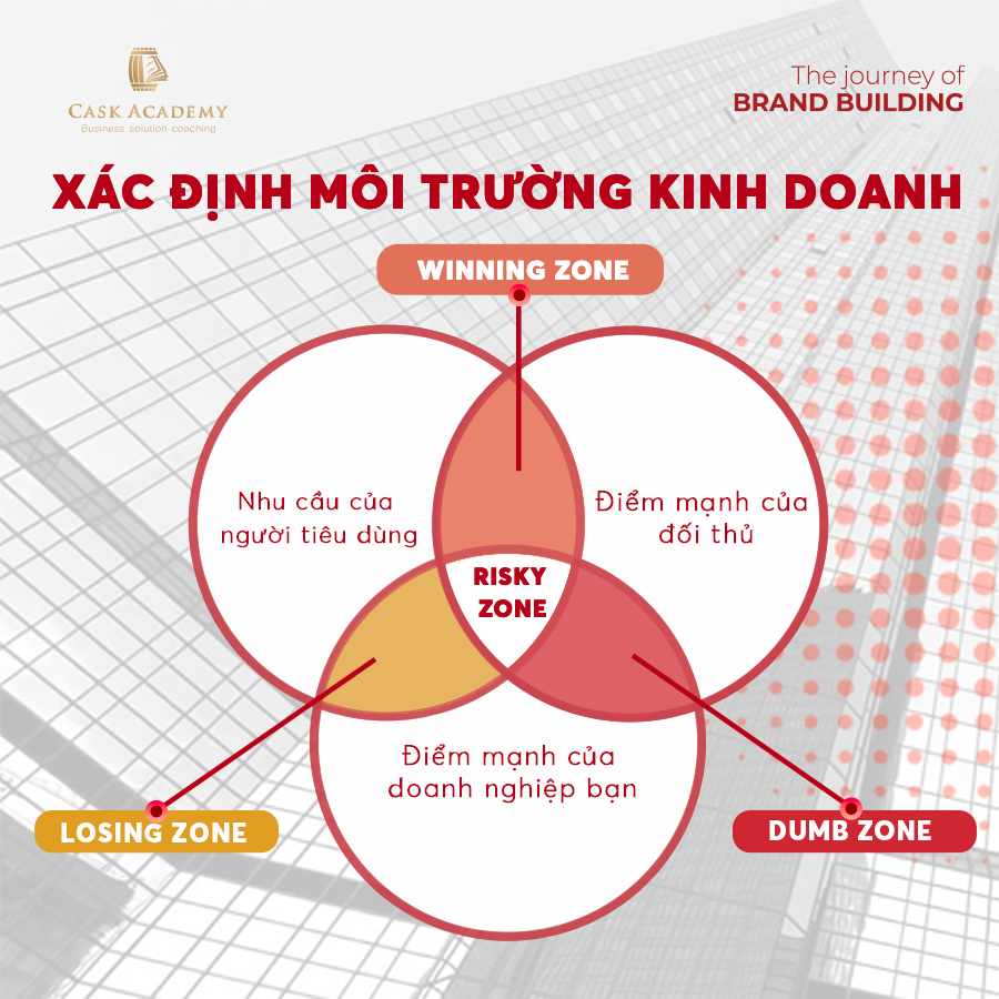 Giới thiệu mô hình 4Cs  nhóm kỹ năng quan trọng cho người trẻ