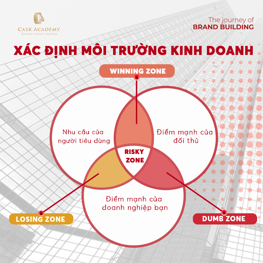 Mô hình Marketing Mix 4C Phương pháp tiếp thị Lấy khách hàng làm trung tâm