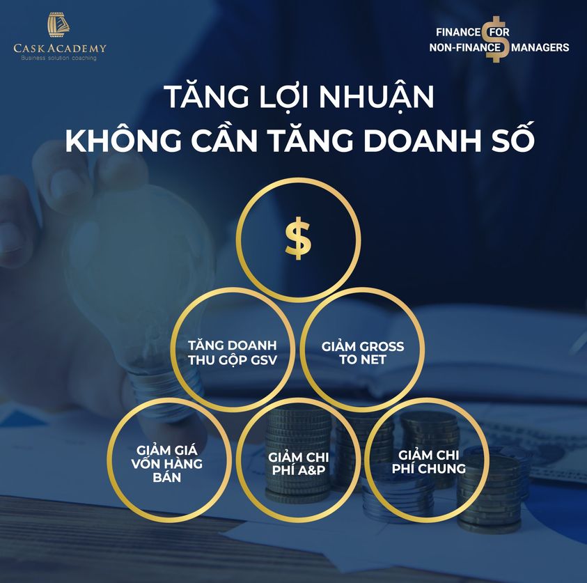 5 cách giúp doanh nghiệp tăng lợi nhuận mà không cần tăng doanh thu 