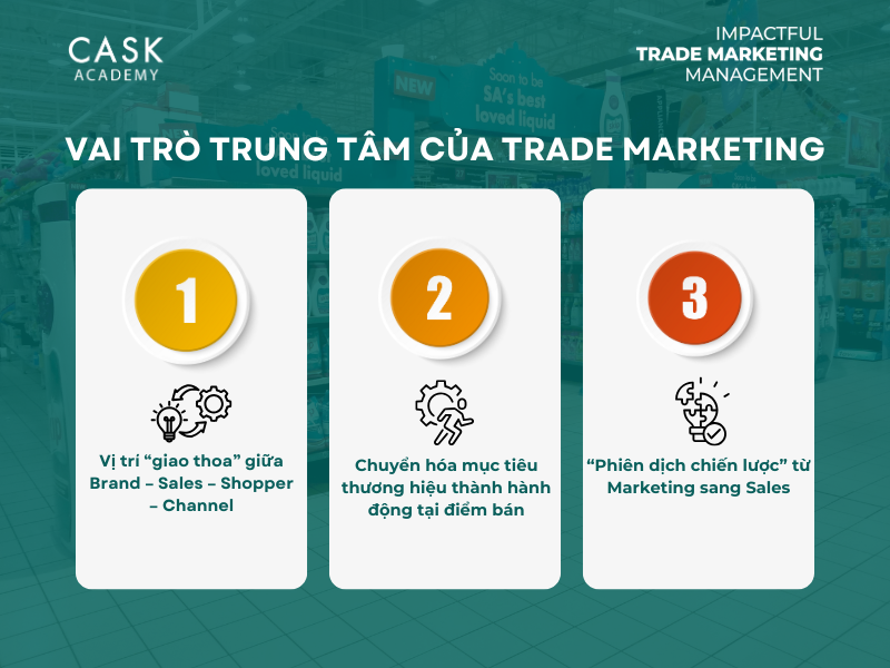 Vai trò trung tâm