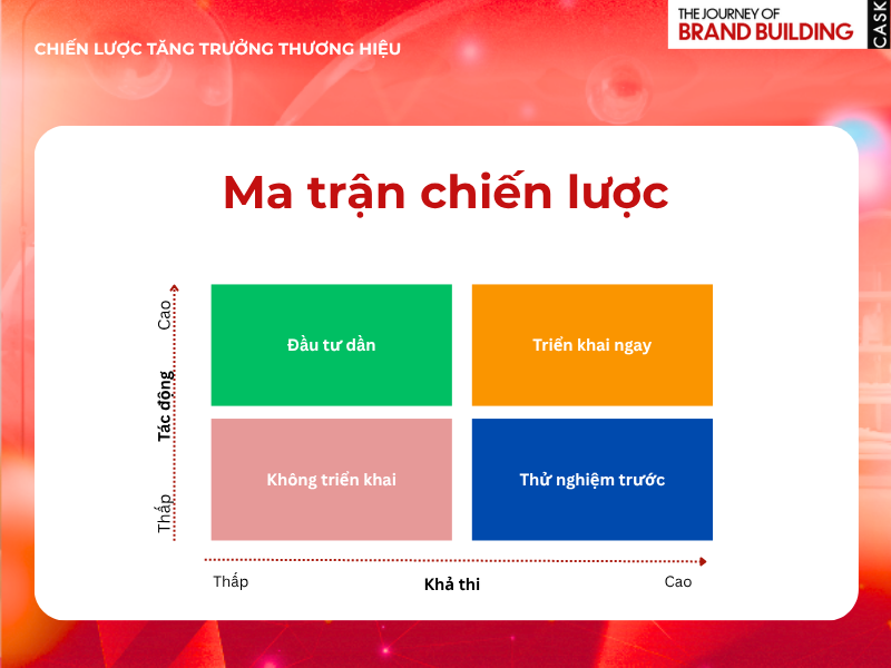Ma trận chiến luộc
