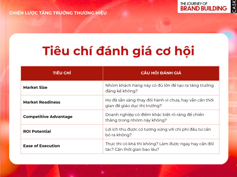 5 tiêu chí đánh giá
